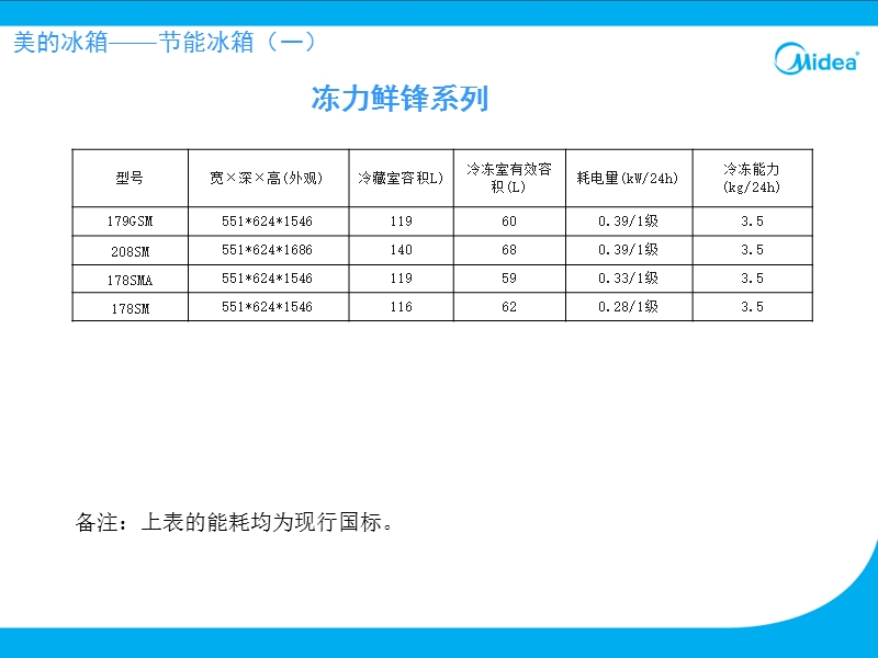 美的冰箱介绍.ppt_第3页