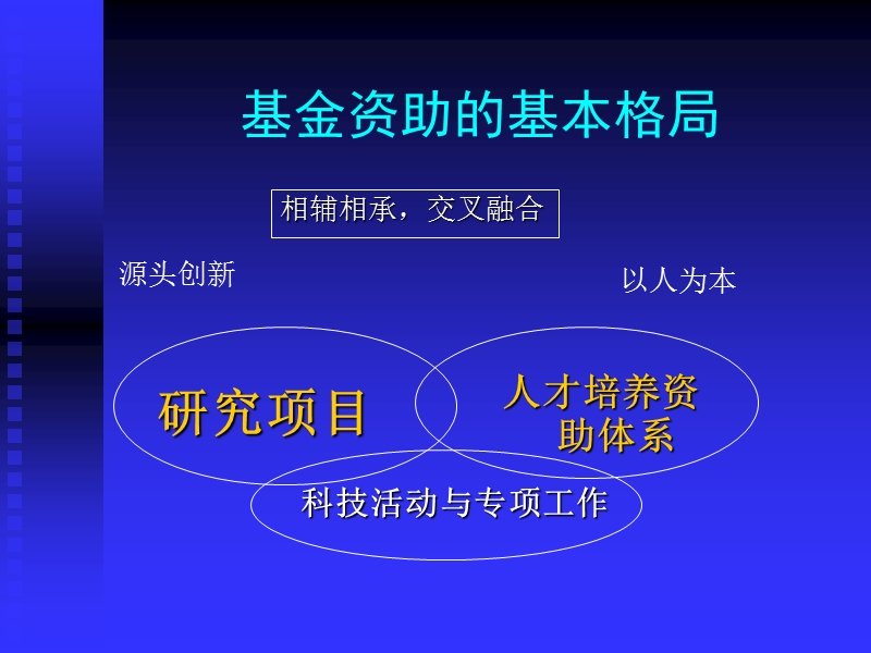 国家自然科学基金项目管理办法与实施中的有关问题.ppt_第3页