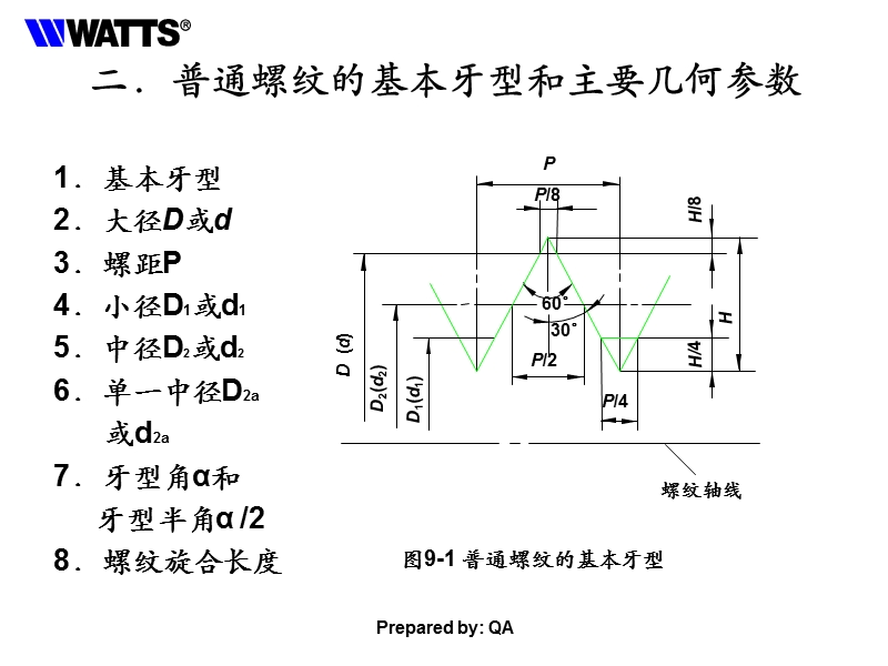 training-42-螺纹知识.ppt_第3页