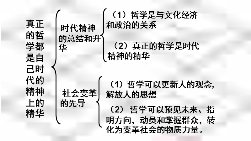 3.1-真正的哲学都是自己时代的精神上的精华(结构式)(共19张ppt).ppt_第2页