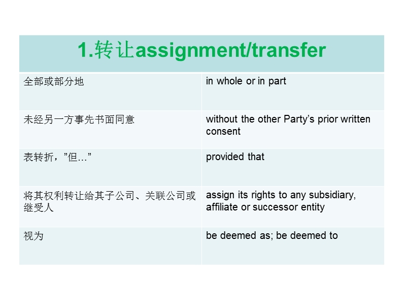 2.-法律英语词汇用语研究(刘娅娅卢运广制作).ppt_第2页