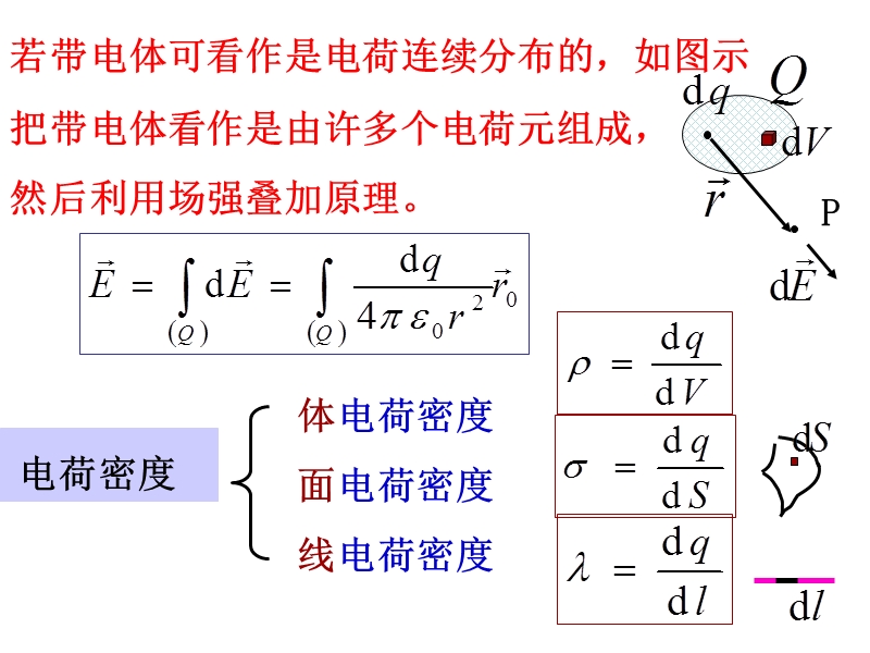 大学物理习题课1.ppt_第2页