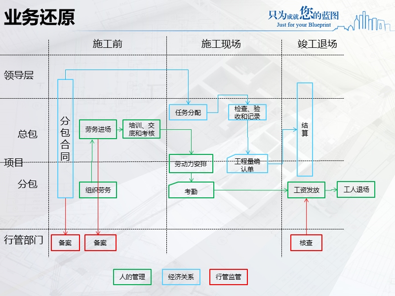 广联达劳务管理软件.pptx_第3页