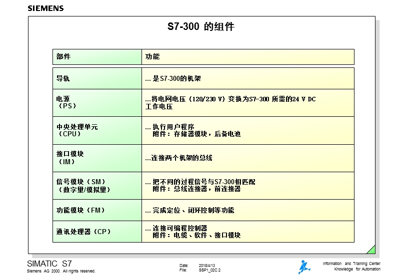 第2章-plc的硬件安装和维护.ppt_第2页