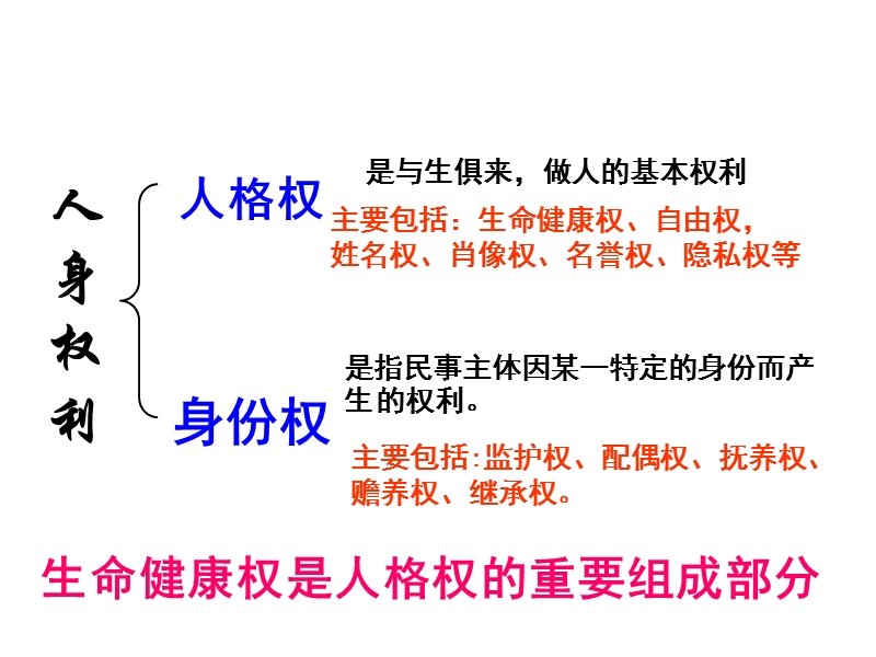 3.1生命与健康的权利.ppt_第3页