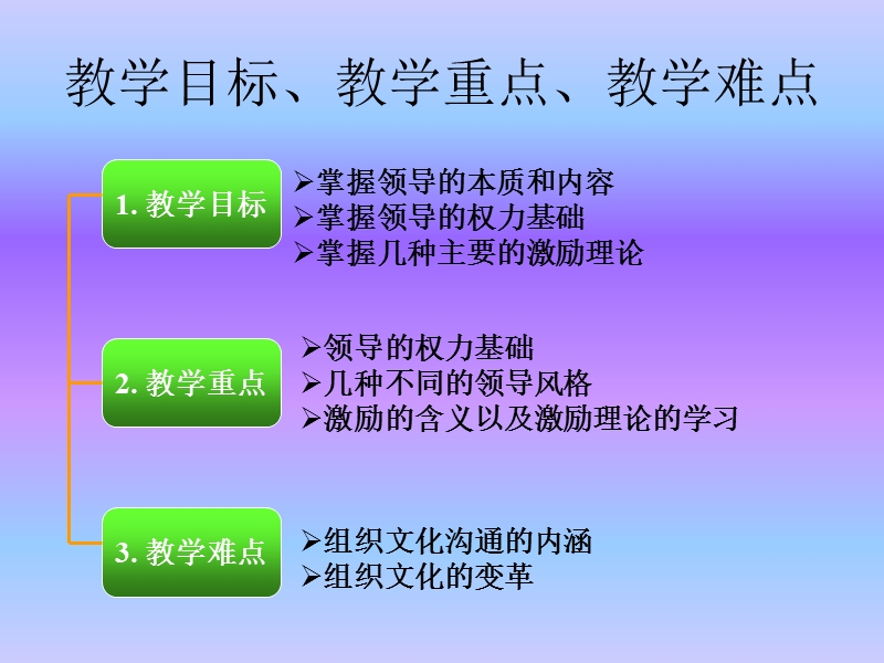 管理学原理——第五章.领导.ppt_第2页