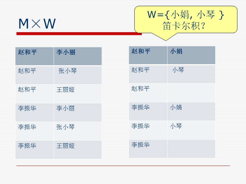 第二部分--关系数据库的操作.ppt_第3页