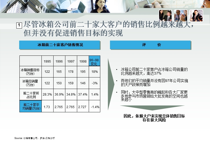 6 47科隆电器销售网络.ppt_第3页