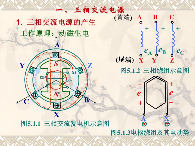 电工学教学名师讲课2.ppt_第2页