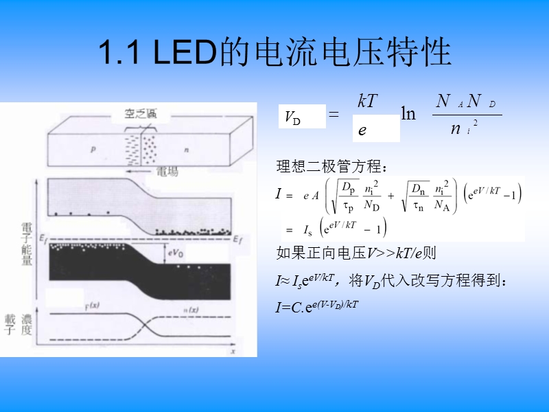 led(发光二极管)基础知识讲座.ppt_第3页