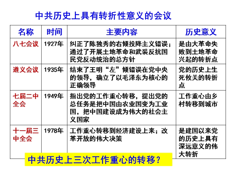 专题四-新中国初期的政 治建设.ppt_第2页