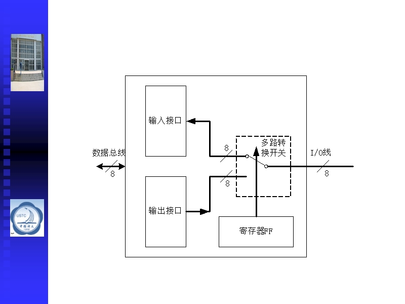 输入输出接口8255.ppt_第2页