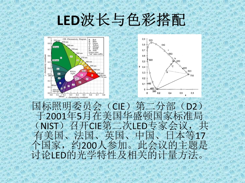 led波长与色彩搭配.ppt_第1页