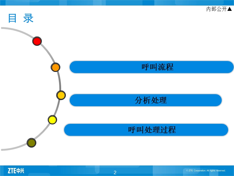 呼叫处理基本原理.ppt_第2页