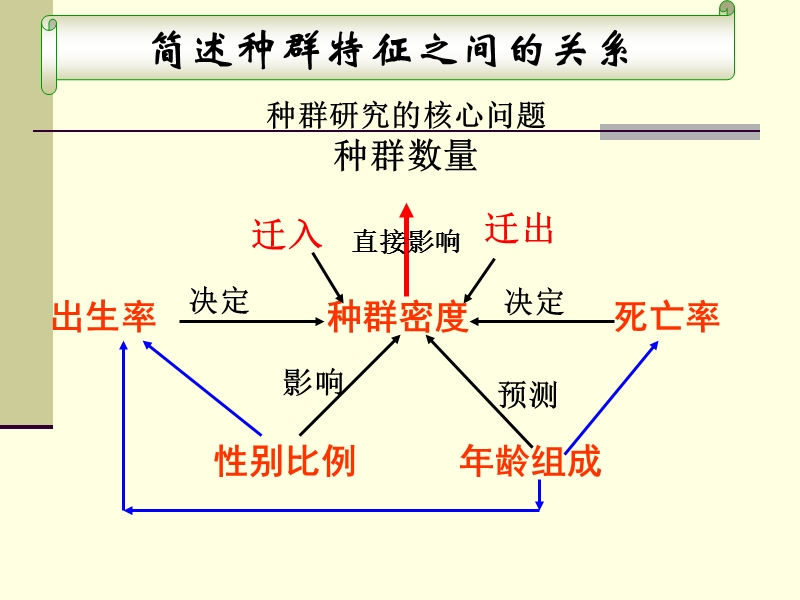 必修三第五章第一节群落的物种组成和优势种ppt.ppt_第1页