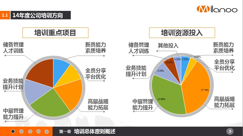 企业培训计划(非常经典).pptx_第3页