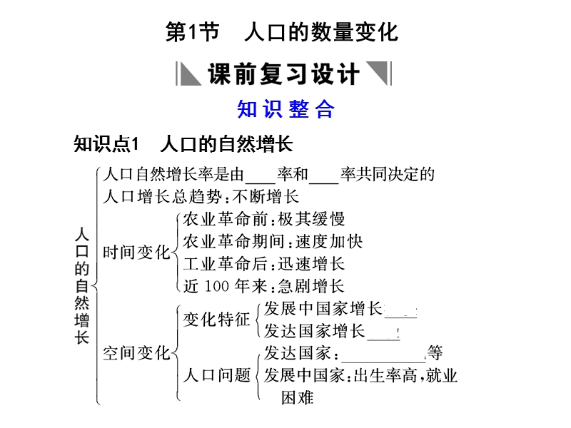 2011高考地理人口的数量变化.ppt_第2页