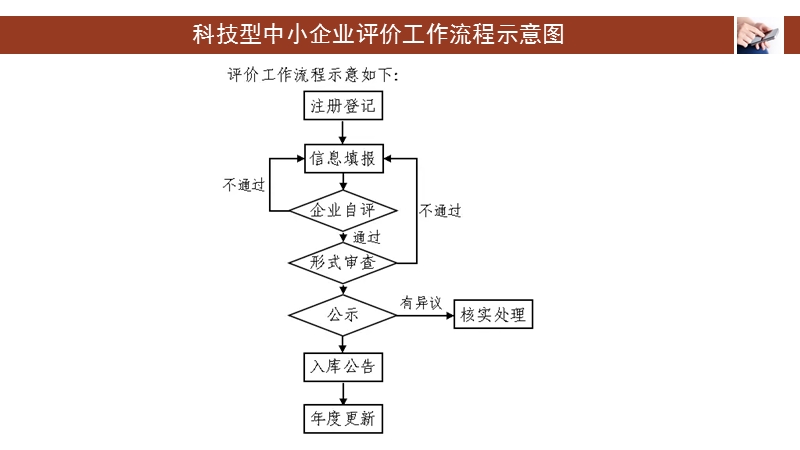 科技型中小企业评价系统用户指南.pptx_第2页