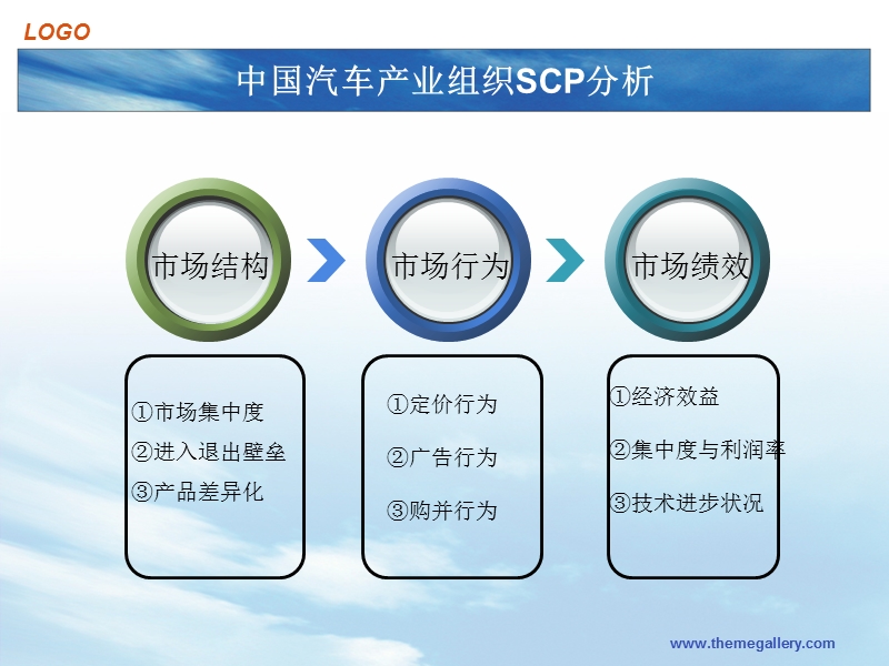 汽车产业scp分析ppt完整版.ppt_第2页