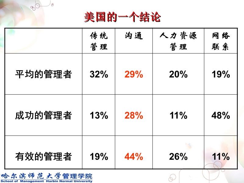 8-公共组织沟通.ppt_第3页