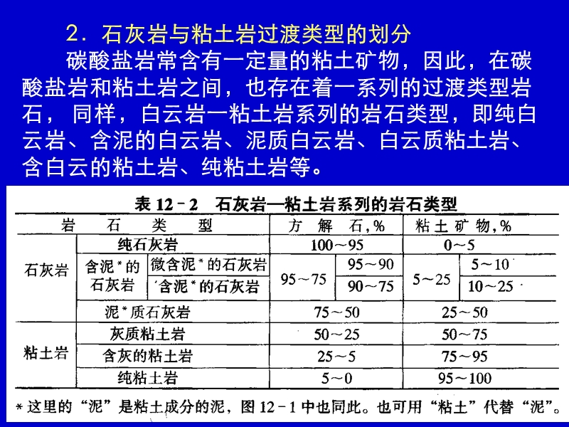 12石灰岩.ppt_第3页