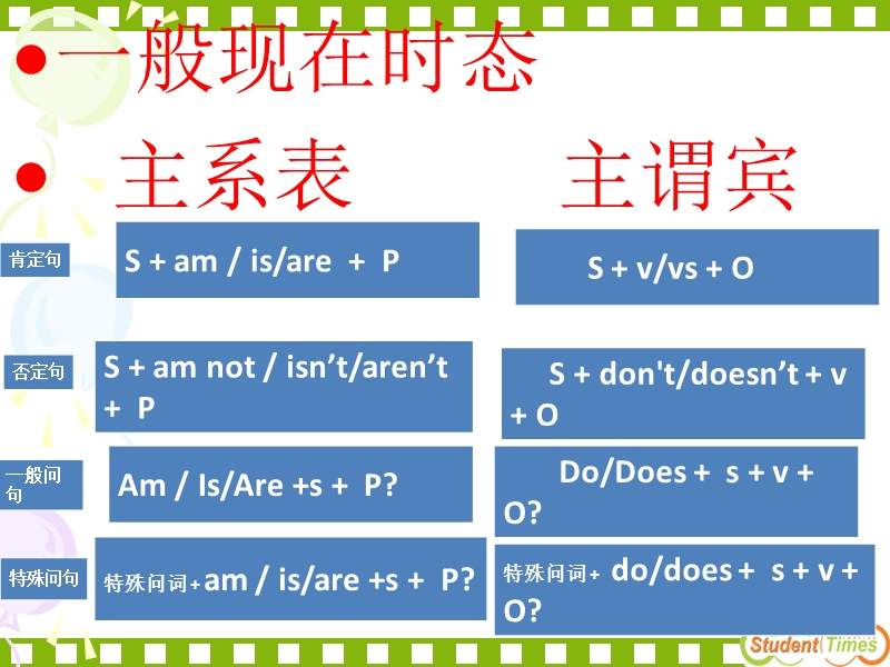 新人教版八年级上四大时态对比.ppt_第1页