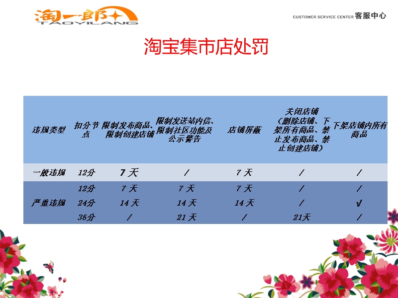 淘 宝规则.ppt_第3页