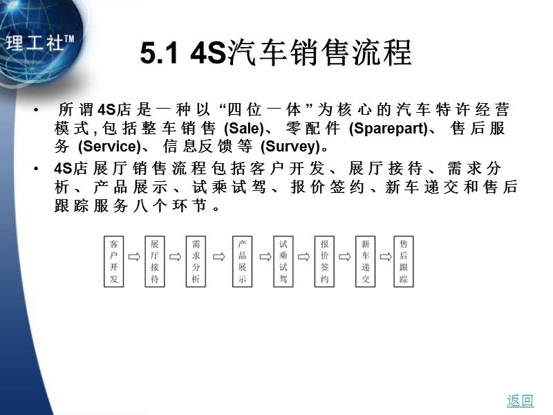 第5章新车介绍礼仪.ppt_第2页