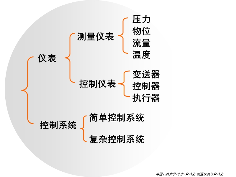 测量仪表总复习提纲.ppt_第2页