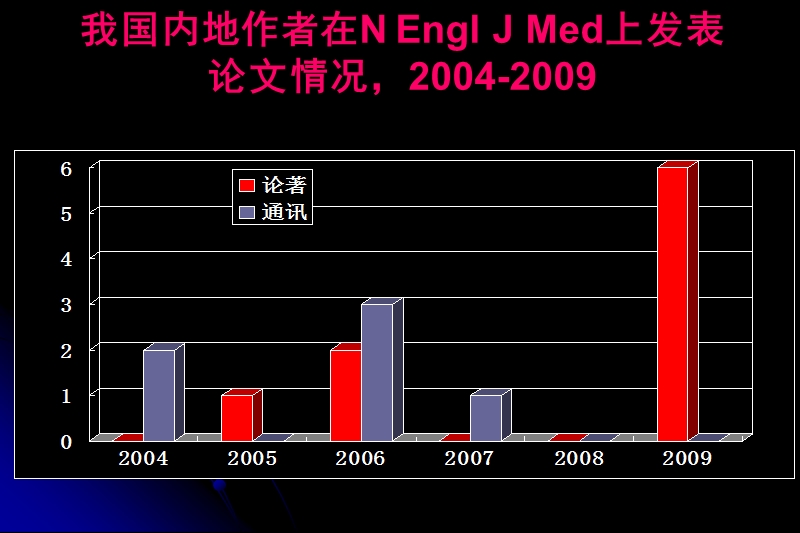 如何选择目标期刊.pps_第2页