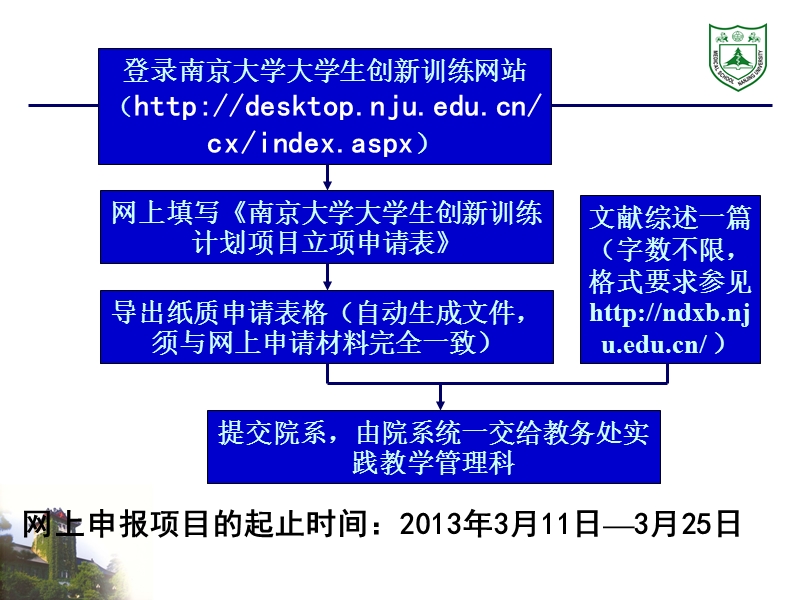 南京大学大学生创新训练计划项目.ppt_第3页