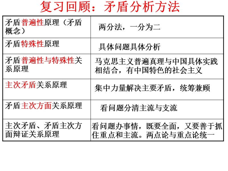 2015年10.1树立创新意识是唯物辩证法的要求.ppt_第1页