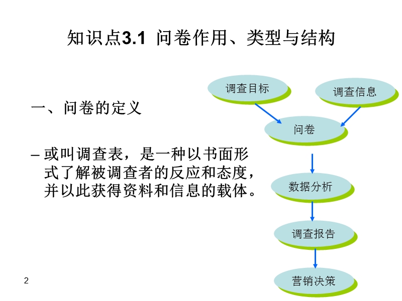 第三章-问卷设计.ppt_第2页