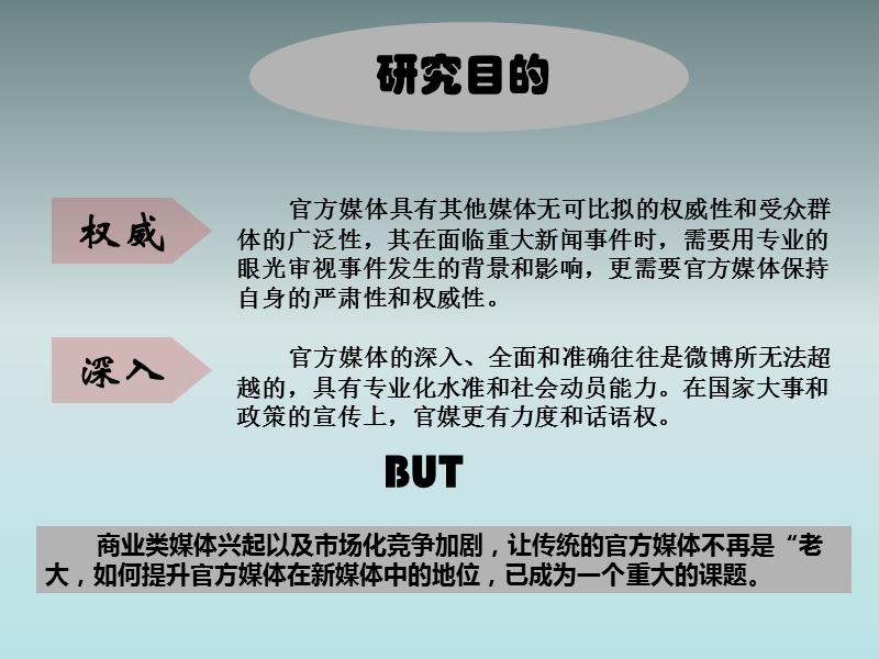 官方媒体在微博中的角色构建.ppt_第3页