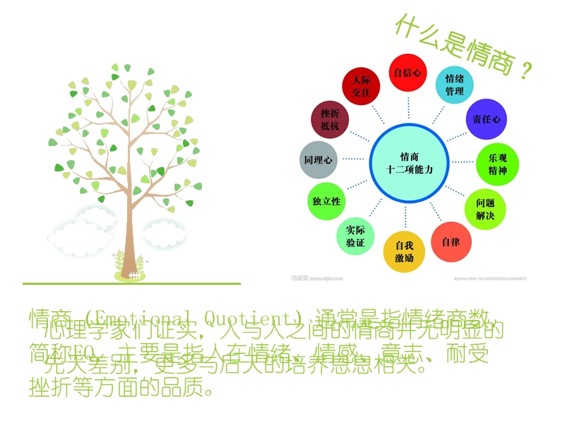 培养高情商的孩子.ppt_第3页