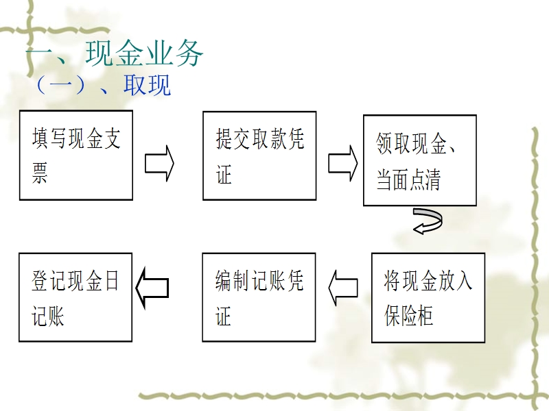 出纳注意事项.ppt_第3页