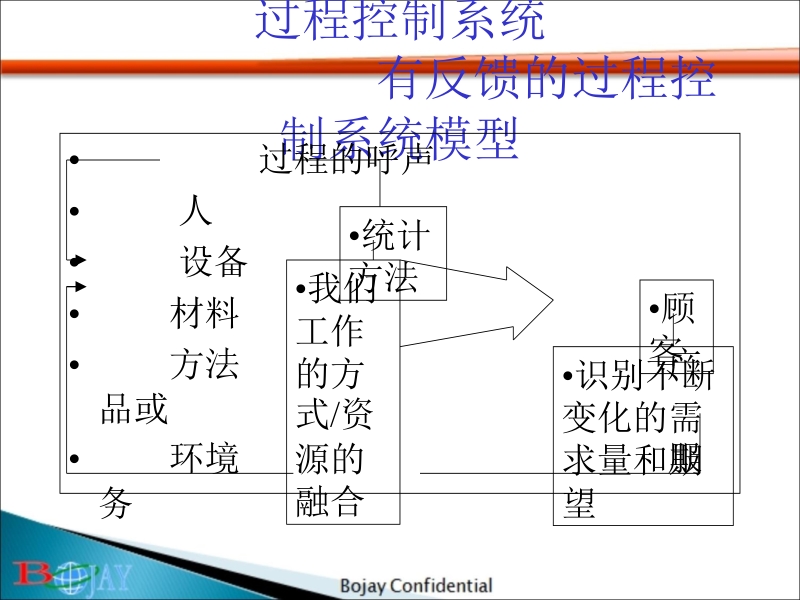 spc material.ppt_第2页