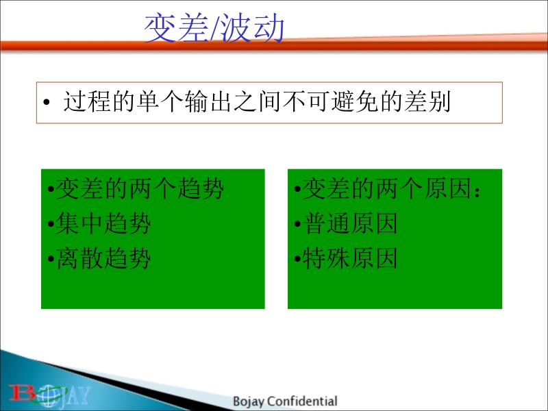 spc material.ppt_第3页