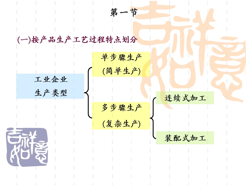 第5章-产品成本计算方法概述.ppt_第3页