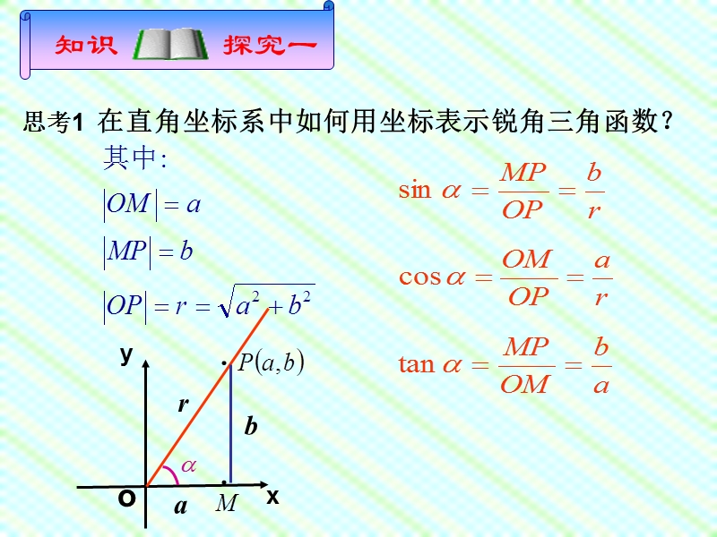 1.2.1任意角的三角函数第一课时-优质公开课赛课.ppt_第3页