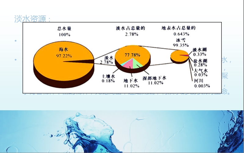 太阳能海水淡化技术.ppt_第2页