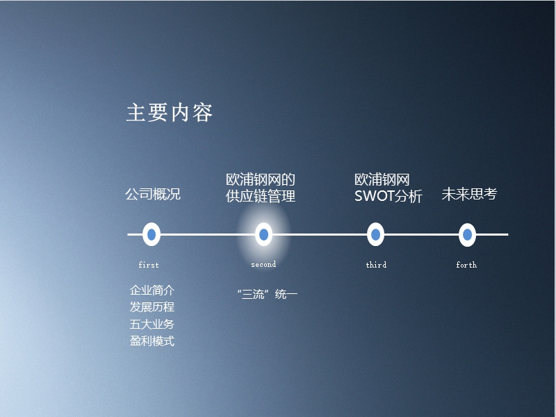 欧浦钢网的供应链管理分析.ppt_第2页