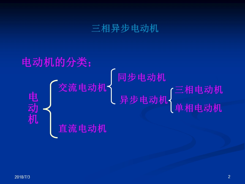 三相异步电动机的介绍.ppt_第2页