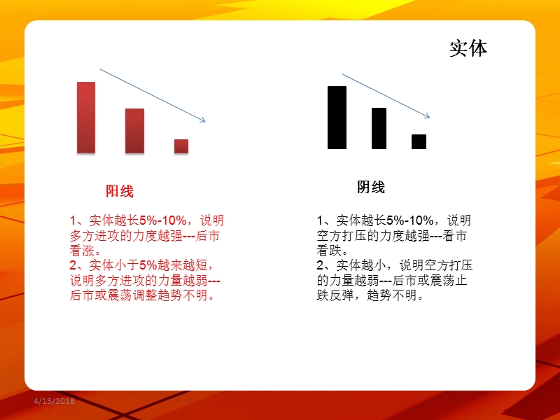 股票的十大买卖信号.ppt_第3页