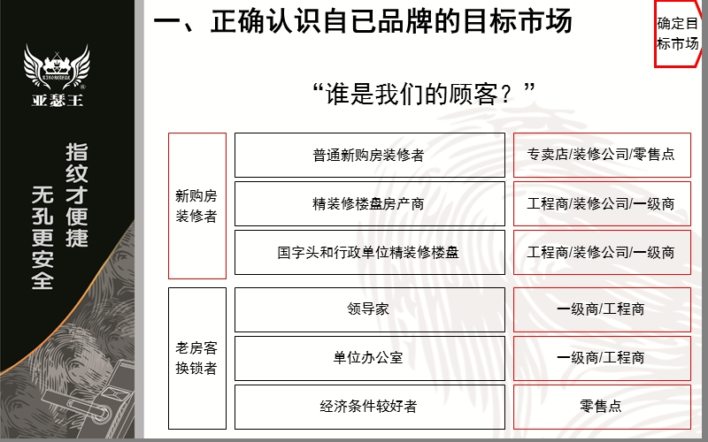 区域市场开发和管理.ppt_第3页