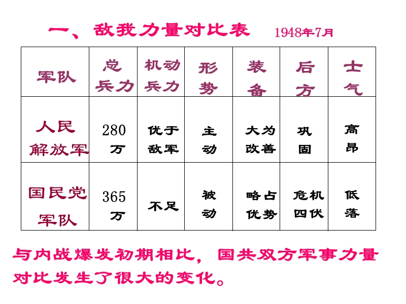 战略大决战.ppt_第3页