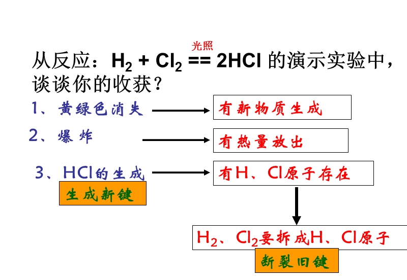 化学化学键与化学反应（三）.ppt_第2页