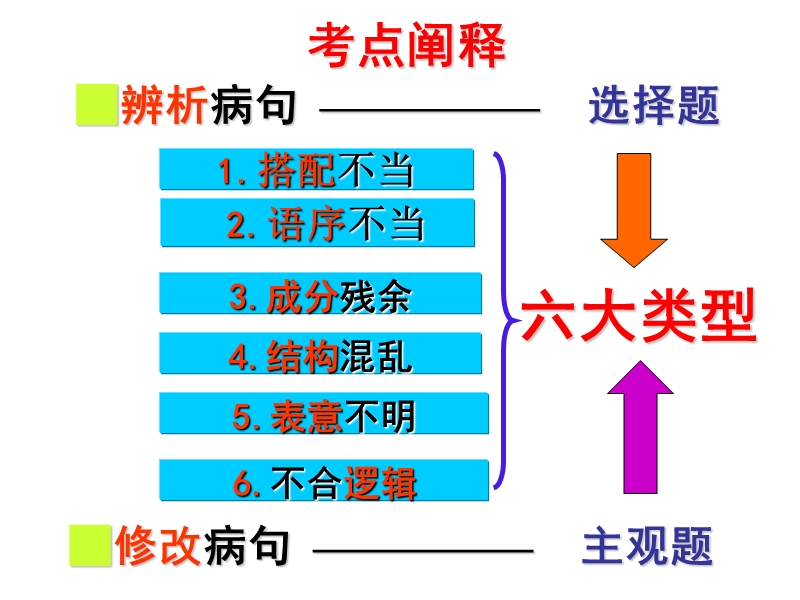 病句复习之搭配不当.ppt_第3页