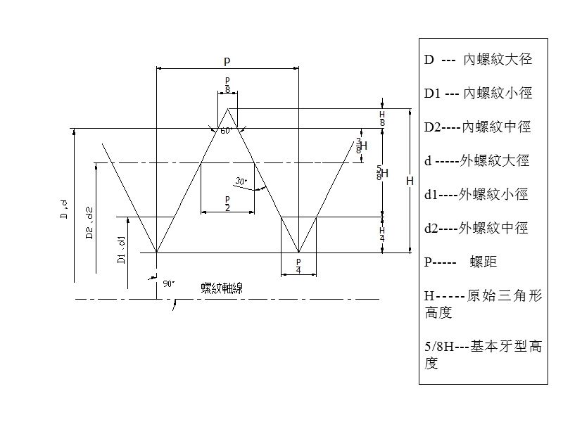 初级螺纹知识.pptx_第3页