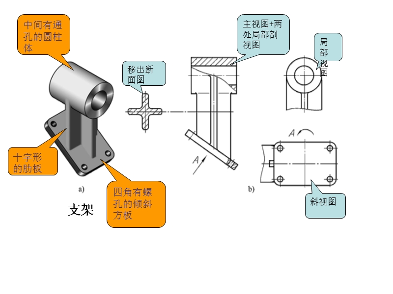 第七章-机械图样中的特殊表示法-螺纹.ppt_第3页